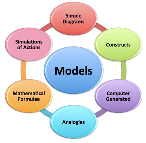 molel|example of a model.